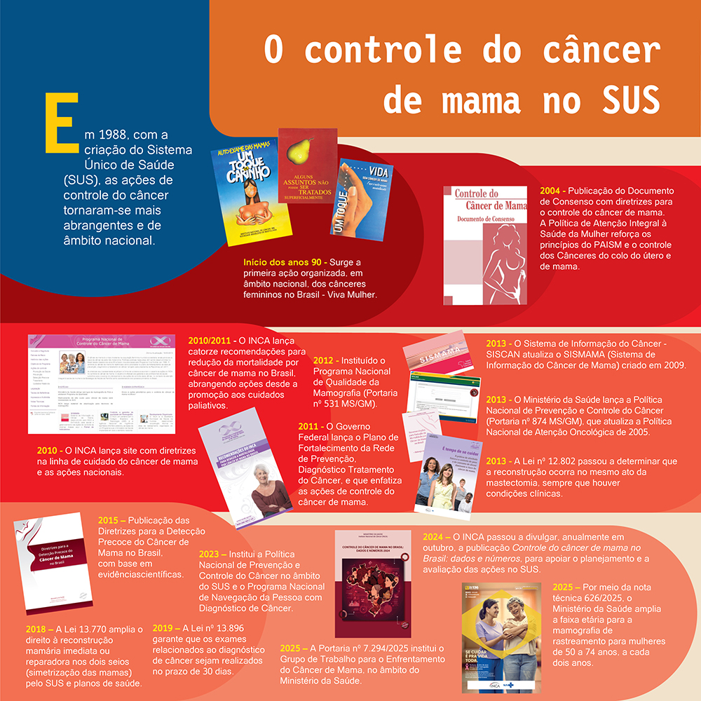 painel_18-mama-controle do cancer-sus-2026.jpg