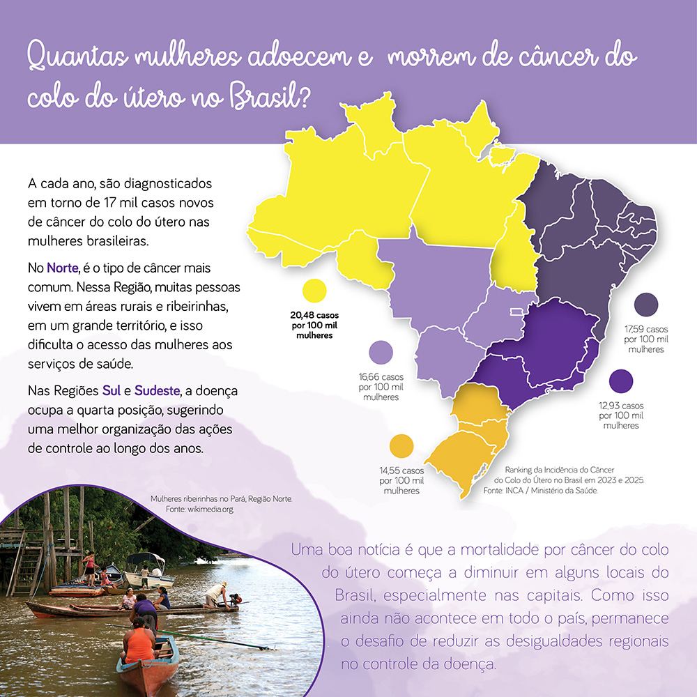 Painel 3 - Quantas mulheres adoecem e morrem de câncer do colo do útero no Brasil?
