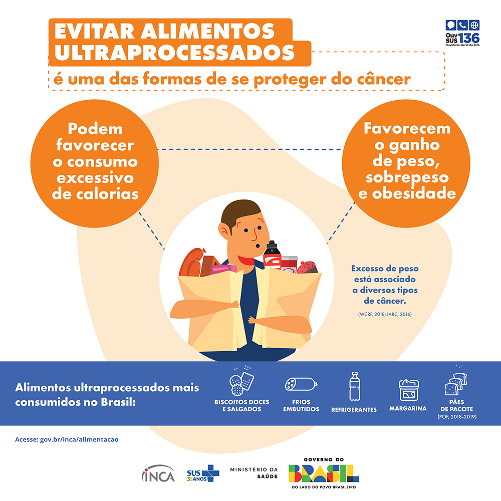 Painel_01 Alimentos Ultraprocessados-2025.jpg