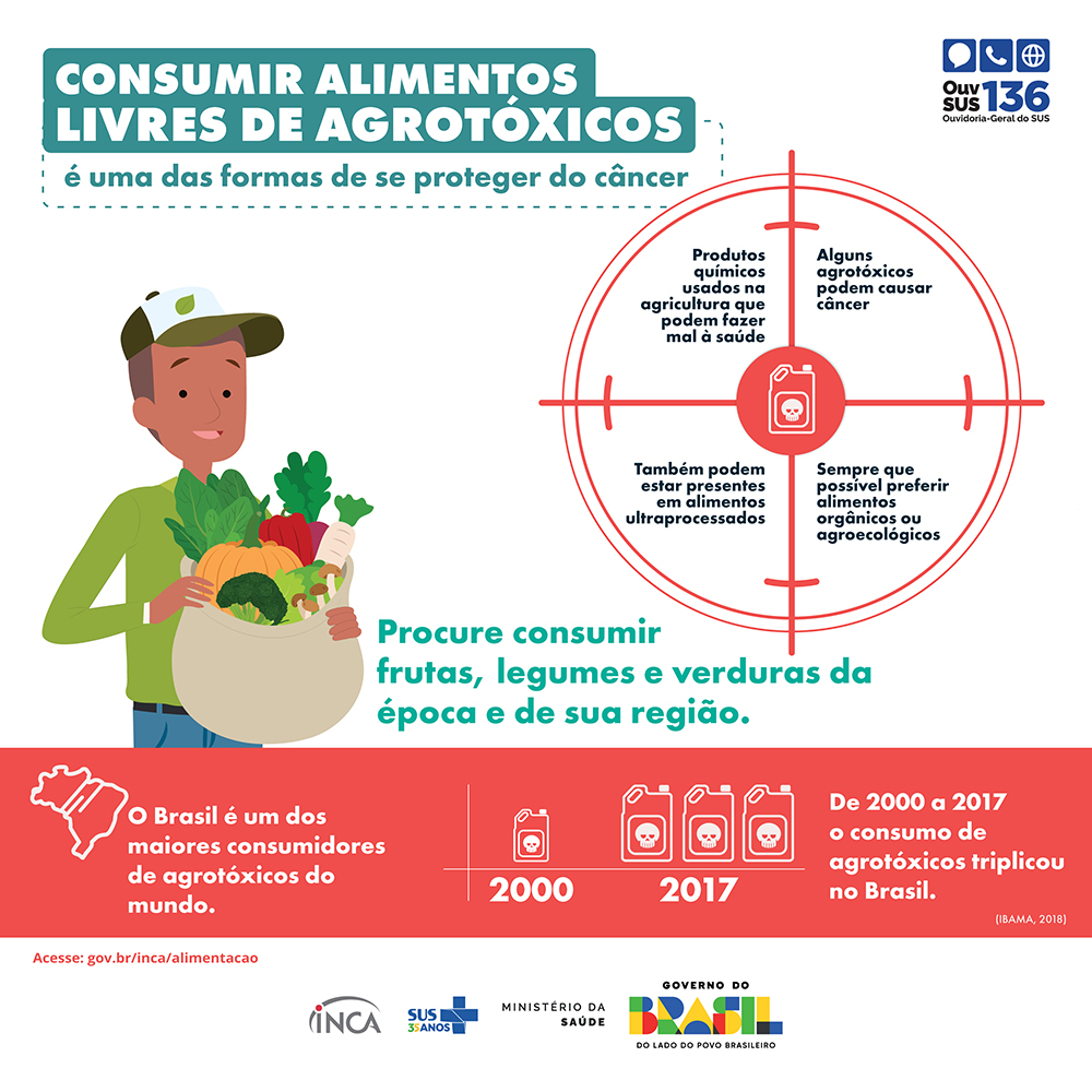 Painel_04 Livres de Agrotoxicos-2025.jpg