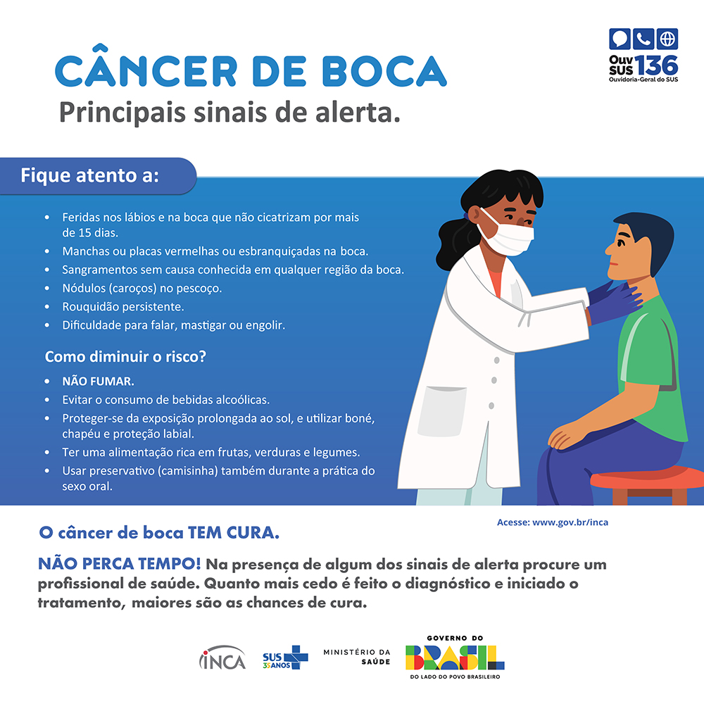 Painel_05_Cancer de Boca-2025.jpg