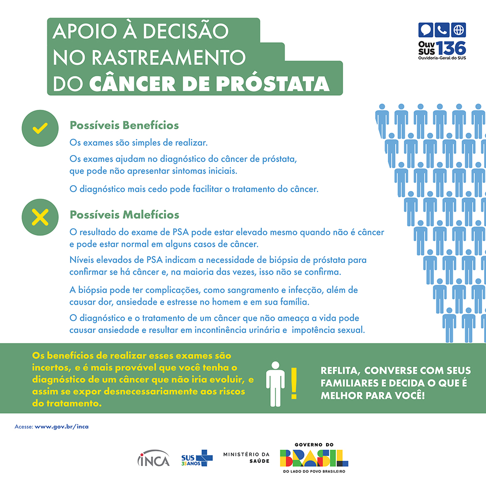 Painel_07 Cancer de prostata-02-2025.jpg