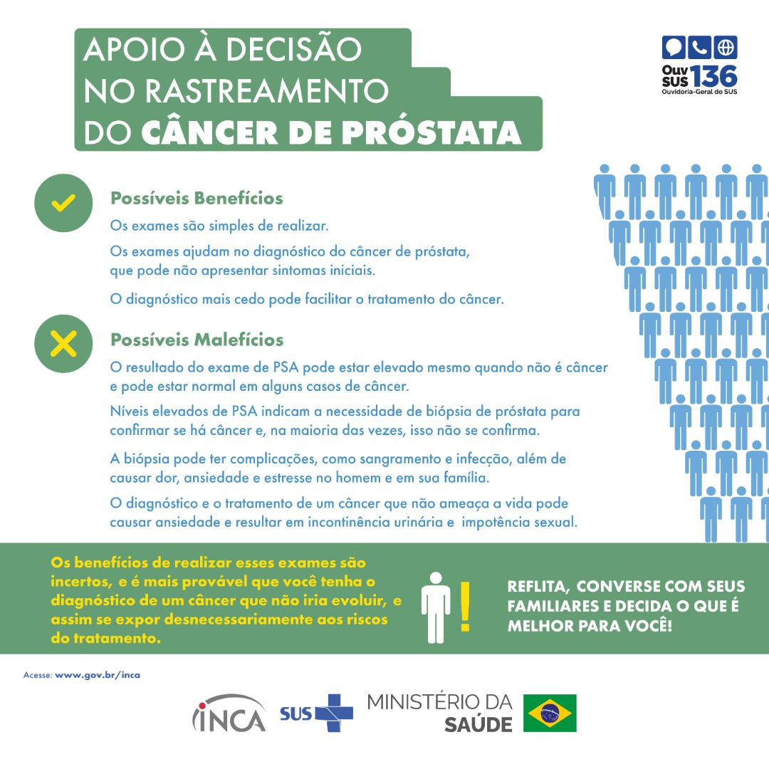 Painel_07 Cancer de prostata-02-2026-PE.jpg