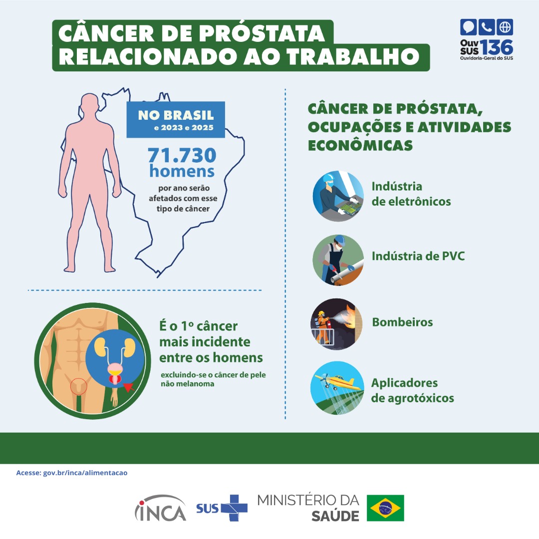 Painel_08-Cancer de Prostata-2026-PE.jpg