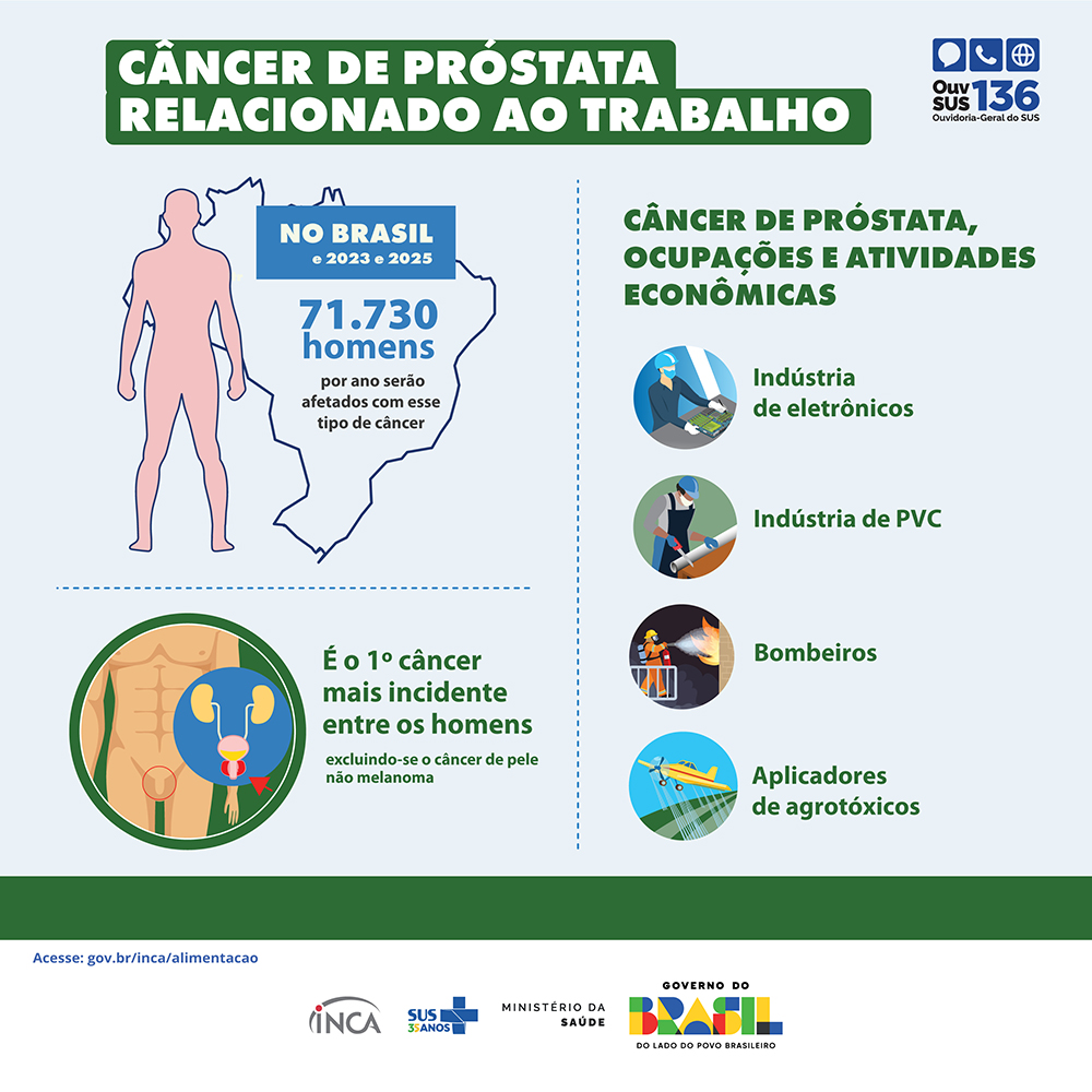 Painel_08-Cancer de Prostata e Trabalho.jpg