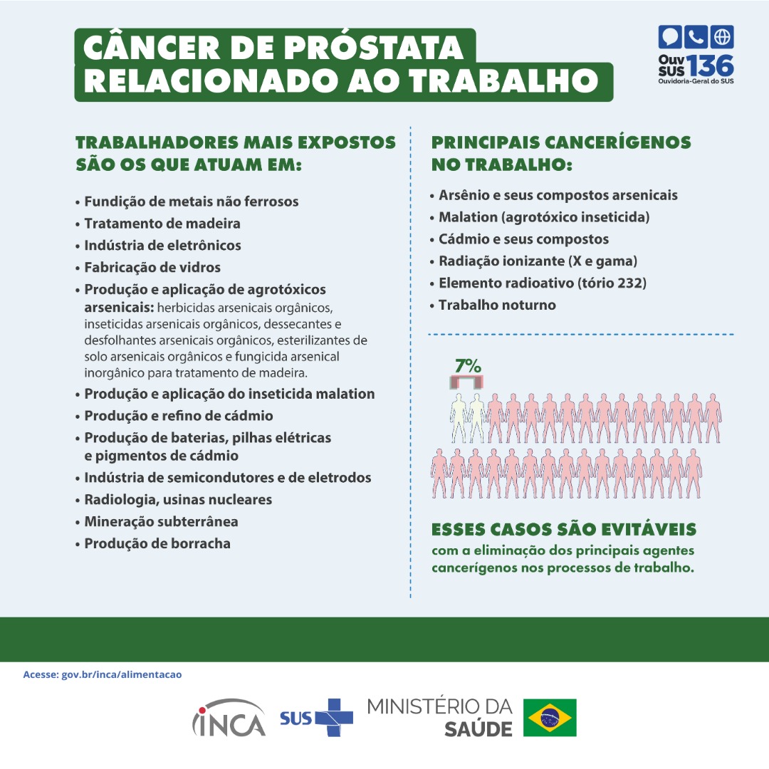 Painel_09-Cancer de Prostata-2026-PE.jpg