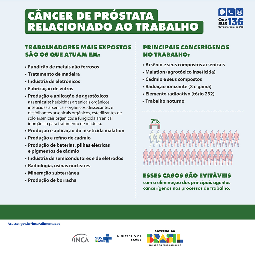 Painel_09-Cancer de Prostata e Trabalho.jpg