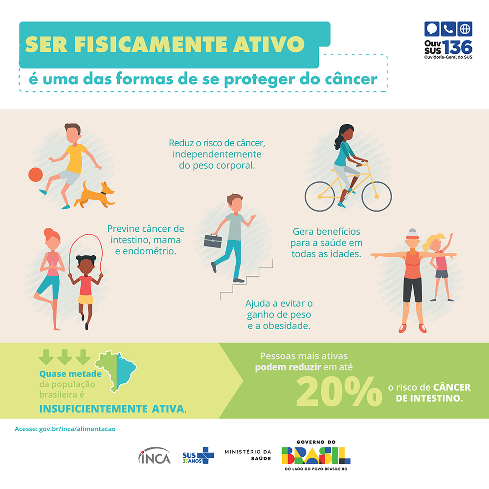 Painel_11_Atividade Fisica-2025.jpg