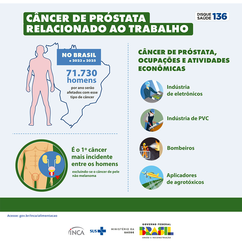 Painel_13 Cancer de Prostata e Trabalho-01.jpg