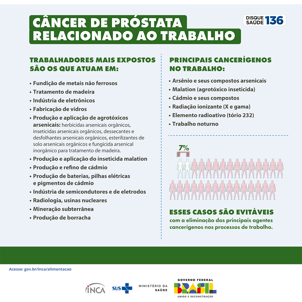 Painel_14 Cancer de Prostata e Trabalho-02.jpg