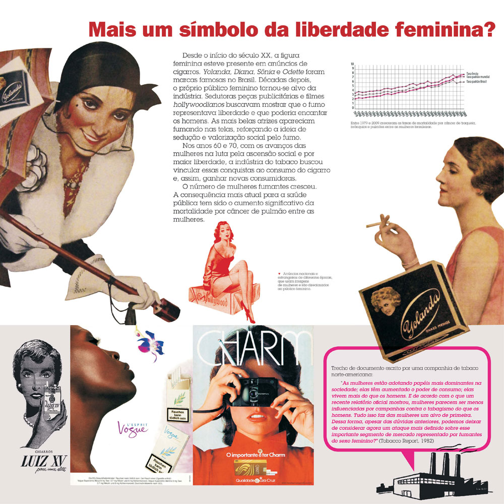 Sedutoras peças publicitárias e filmes representavam o fumo como liberdade e que poderia encantar os homens. O número de mulheres fumantes cresceu, a consequência atual é aumento da mortalidade por câncer de pulmão entre as mulheres.