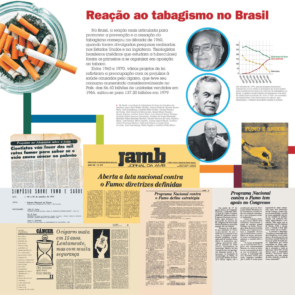 A reação no Brasil começou em 1960, com vários projetos de lei que refletiam por causa do aumento do números de fumantes no país.