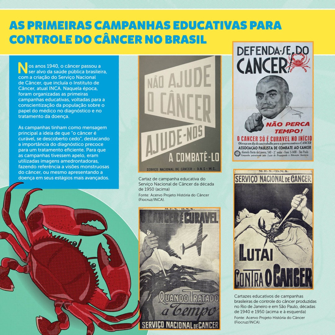 Nos anos 1940, o câncer passou a ser alvo da saúde pública brasileira, com a criação do Serviço Nacional de Câncer, que incluía o Instituto de Câncer, atual INCA.