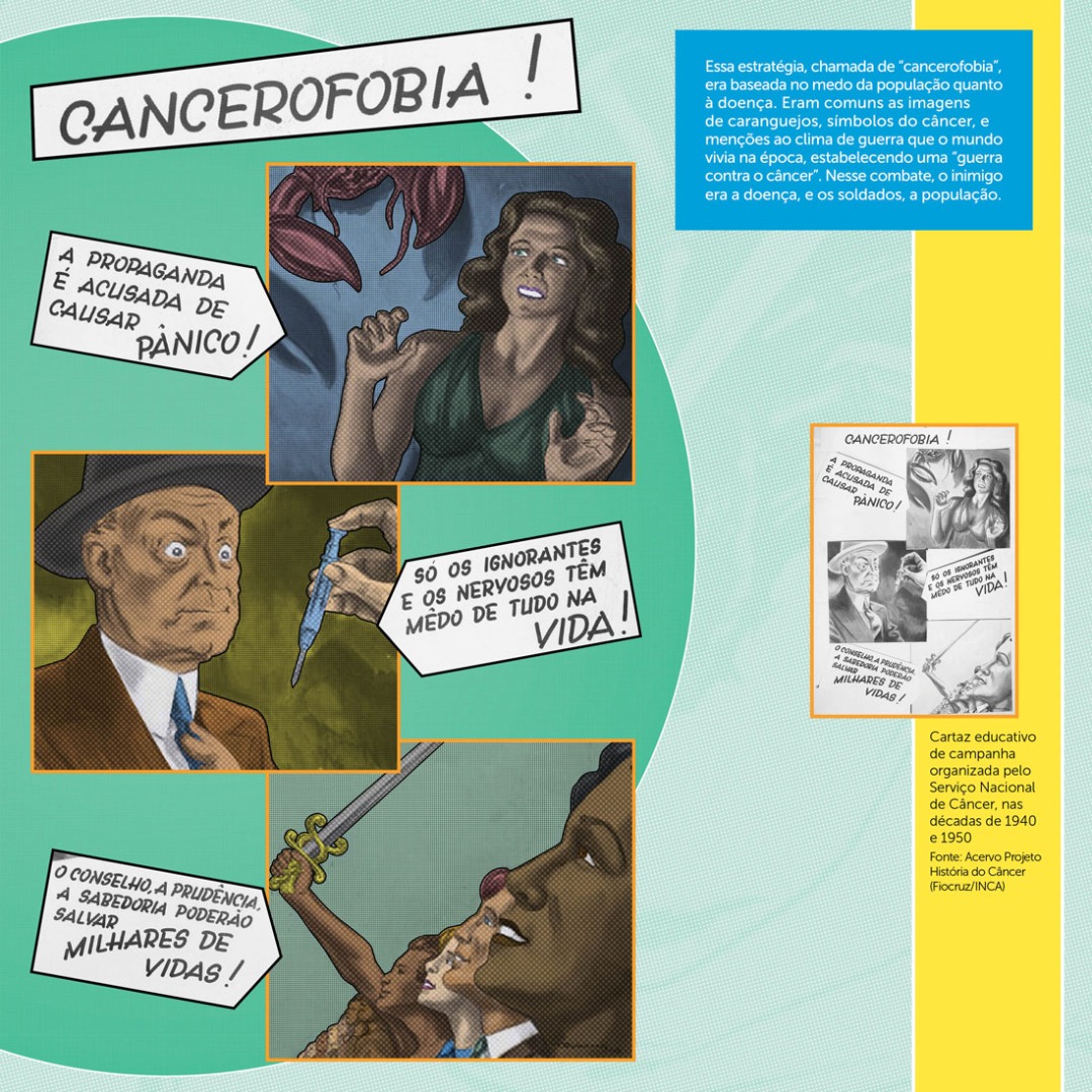 Essa estratégia, chamada de "cancerofobia", era baseada no medo da população quanto à doença.