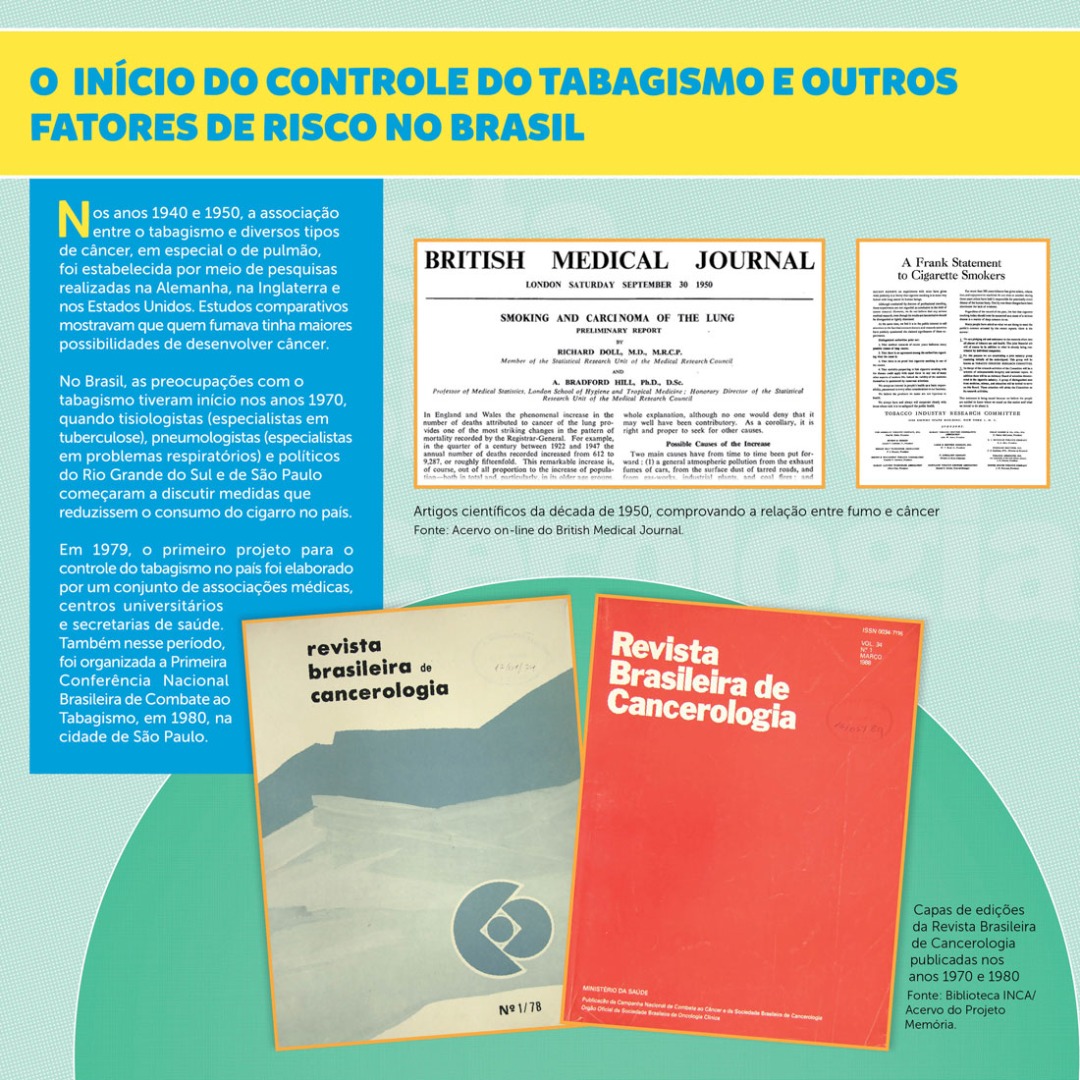 Nos anos 1940 e 1950, a associação entre o tabagismo e diversos tipos de câncer, em especial o de pulmão, foi estabelecida por meio de pesquisas.