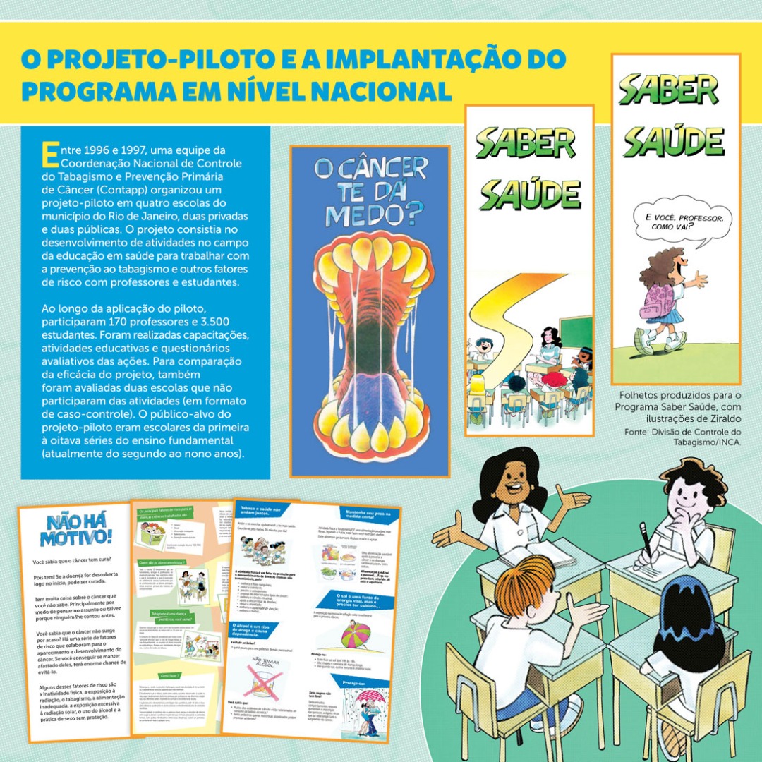 Entre 1996 e 1997, uma equipe da Coordenação Nacional de Controle do Tabagismo e Prevenção Primária de Câncer (Contapp) organizou um projeto-piloto em quatro escolas do Rio de Janeiro. Ao longo da aplicação do piloto, participaram 170 professores e 3.500 estudantes.