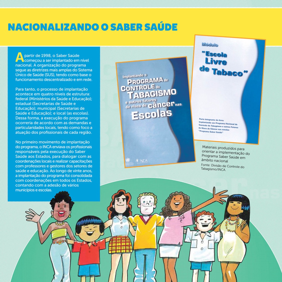 A partir de 1998, o Saber Saúde começou a ser implantado em nível nacional.