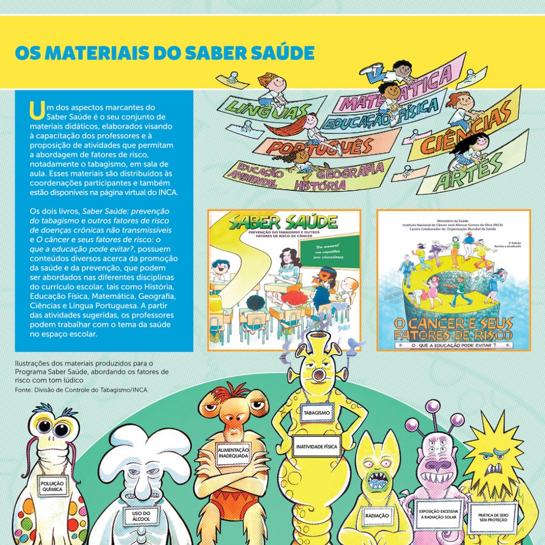 Um dos aspectos marcantes do Saber Saúde é o seu conjunto de materiais didáticos. Entre as ações sugeridas, os professores podem trabalhar com o tema da saúde no espaço escolar.