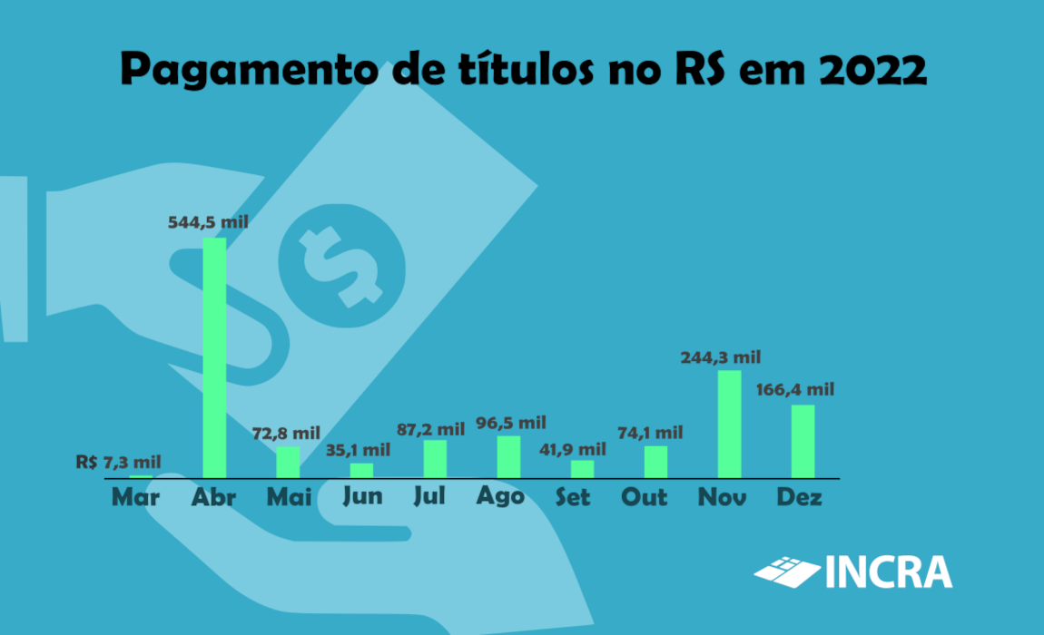 RS pagamento TD