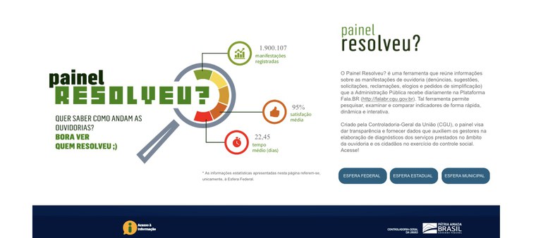 Painel de monitoramento