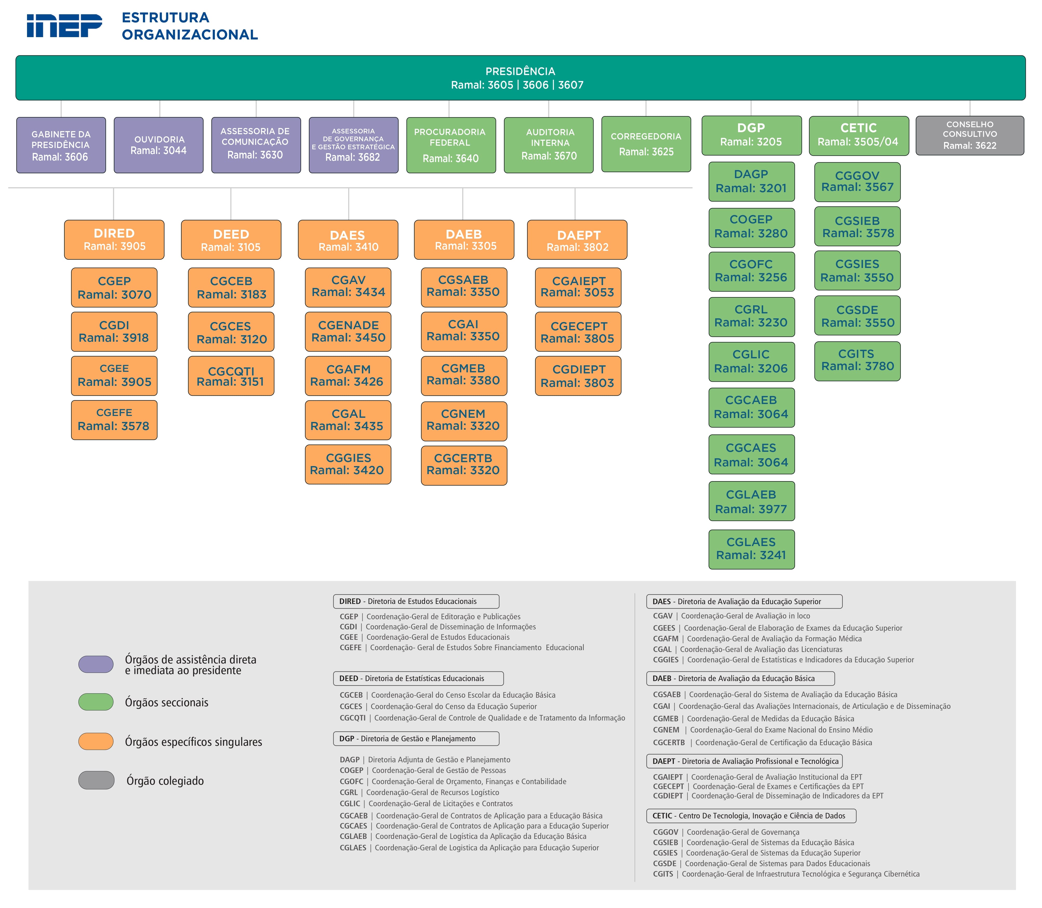Organograma Inep_ABRIL_2026_page-0001_v1 (1).jpg