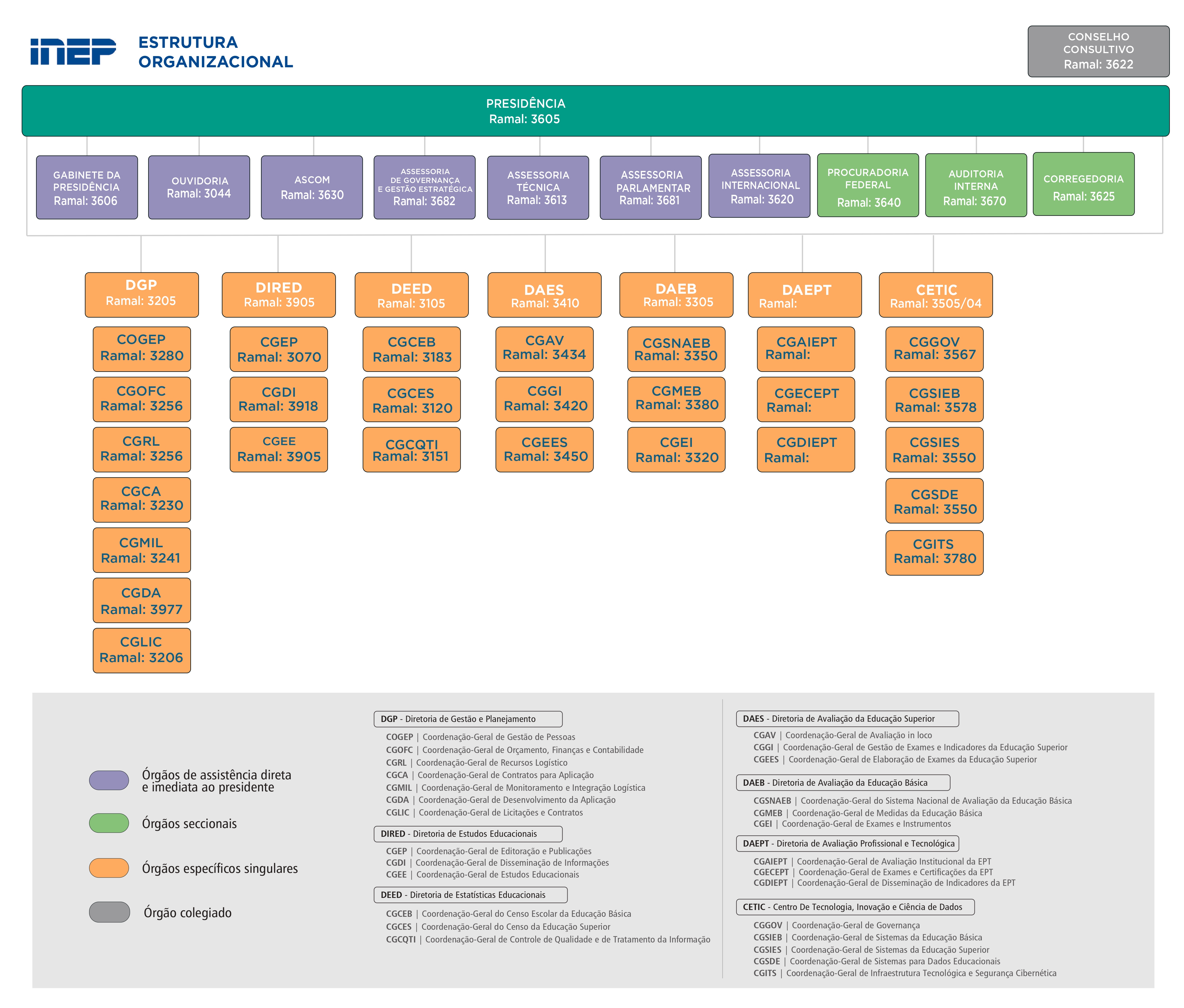 Organograma Inep_OUTUBRO_2024 v2_page-0001.jpg