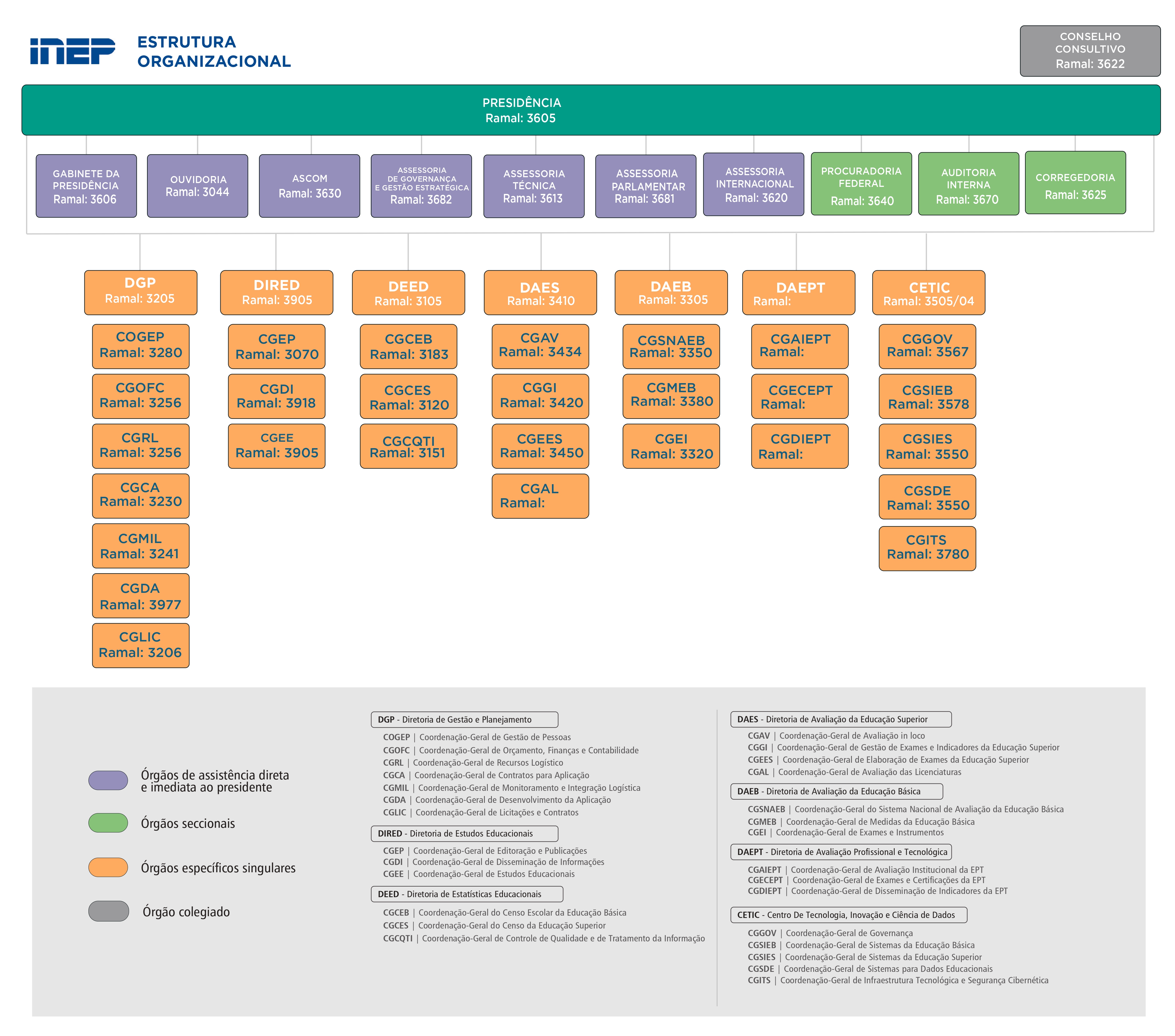 Organograma Inep_OUTUBRO_2024 v3_page-0001.jpg