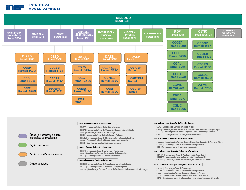 organograma_inep.png