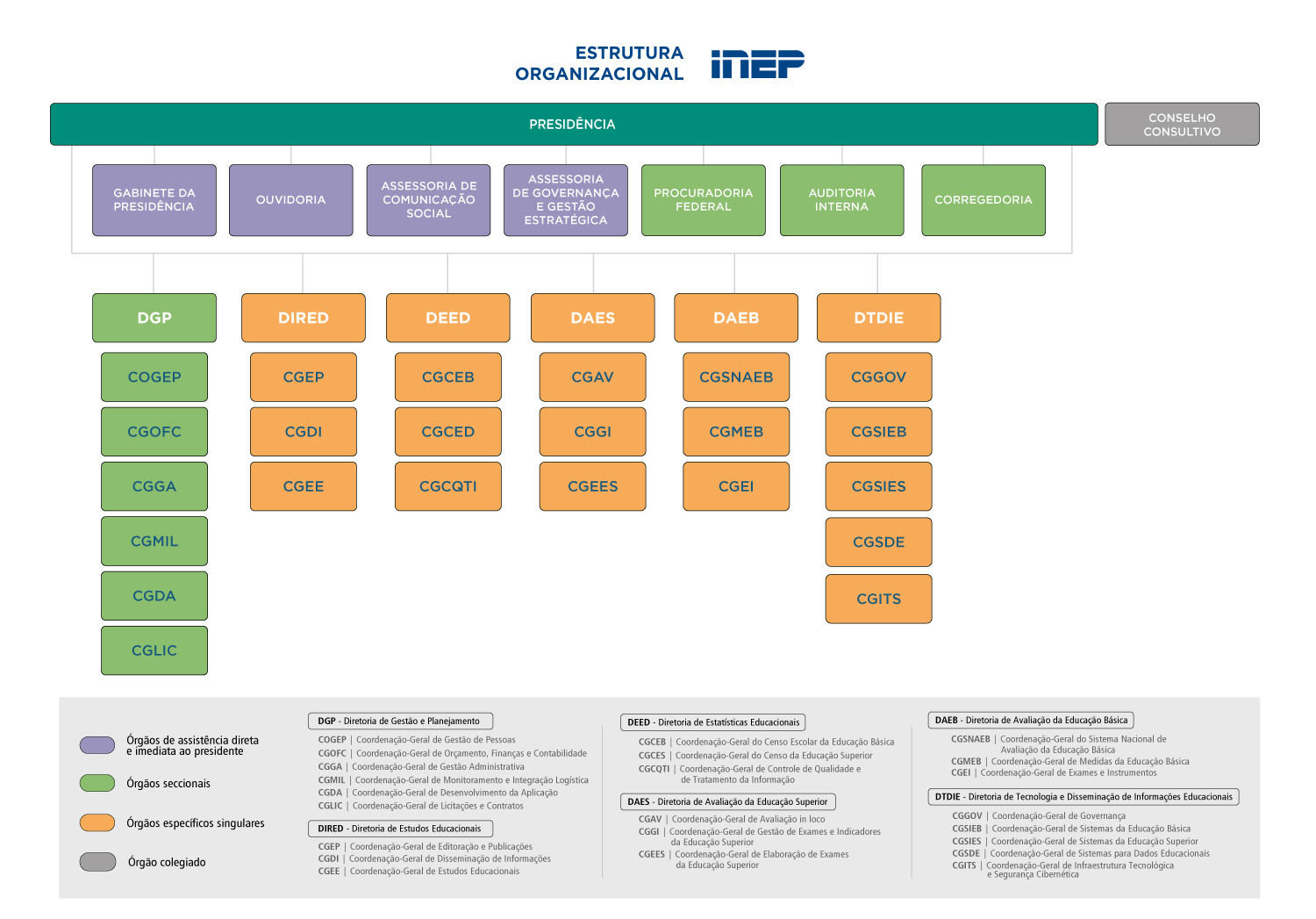 organograma_inep_ESTRUTURA_2.jpg