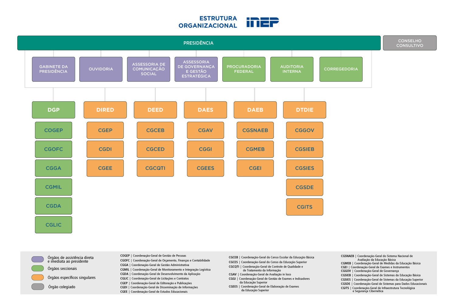 organograma_inep_ESTRUTURA.jpg