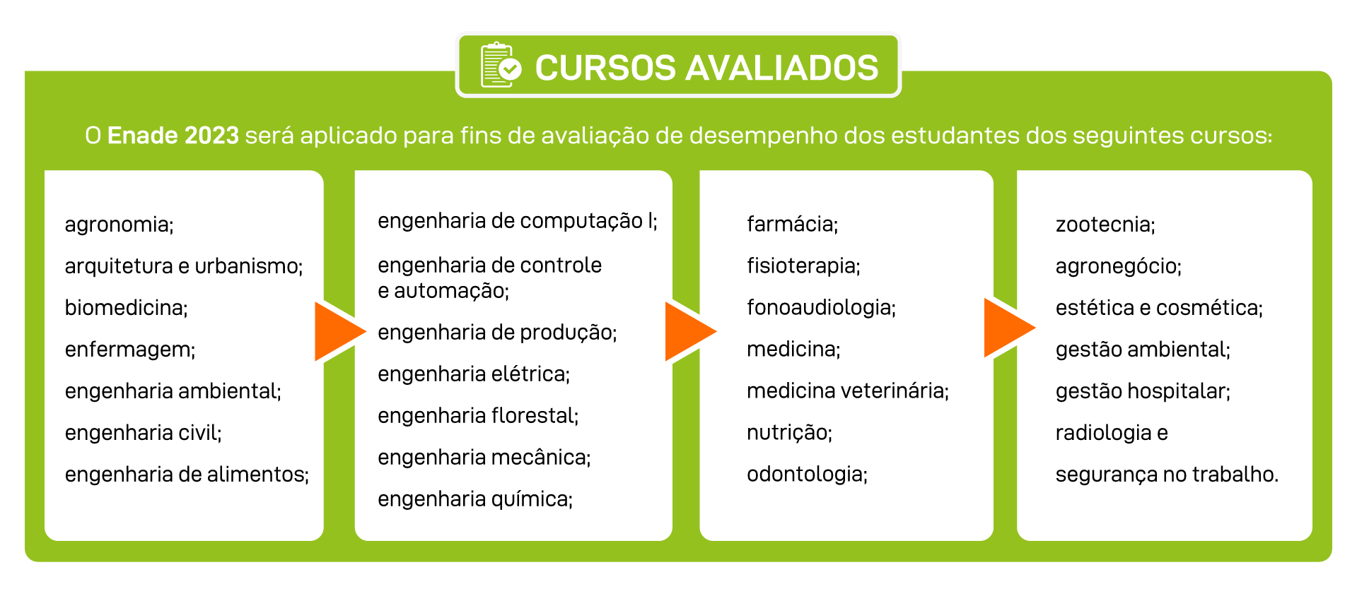 Nota do ENADE 2023: Como Consultar Nota e Resultado do Enade?