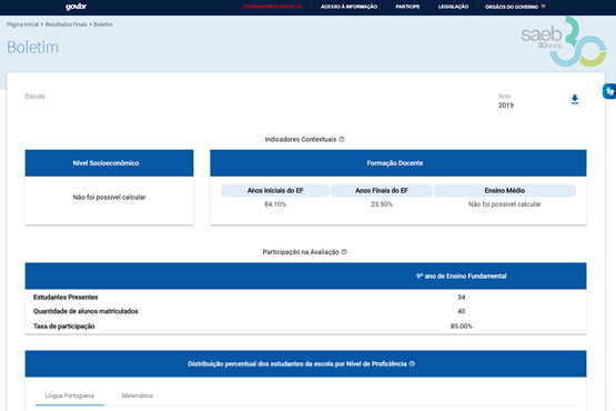 Saeb foi aplicado, no final de 2019, para mais de 7,6 milhões de estudantes matriculados em 292 mil turmas, em todos os sistemas de ensino das cinco regiões do país/Crédito: Freepik