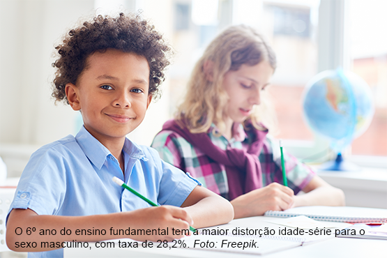 O 6º ano do ensino fundamental tem a maior distorção idade-série para o sexo masculino, com taxa de 28,2%. Foto: Freepik