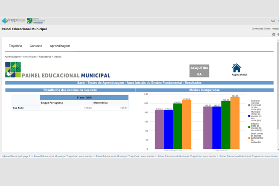 Resultados dos testes de Língua Portuguesa e Matemática do Saeb estão disponíveis no Painel Educacional, assim como informações sobre o Censo Escolar/Crédito: Pixabay