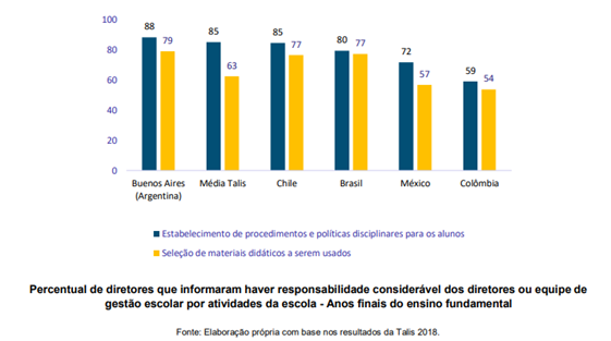 Imagem Gráfico Talis