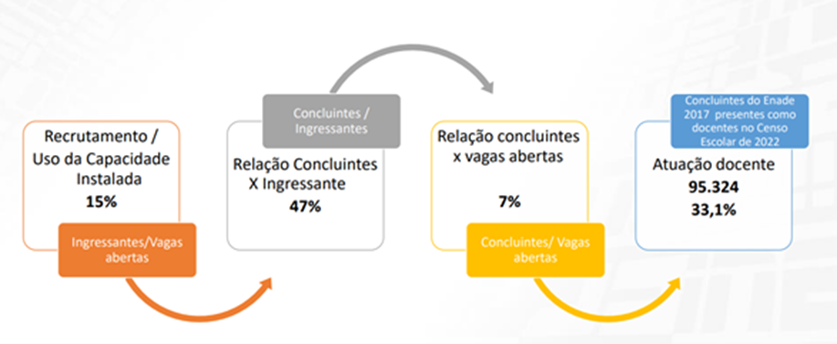 A importância do ENADE como componente do indicador de qualidade CPC –  CRA-PR