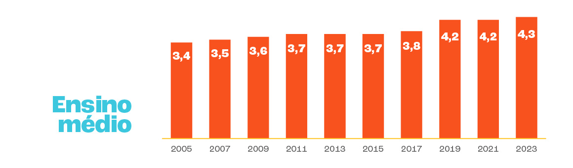 gráfico ensino médio.jpg