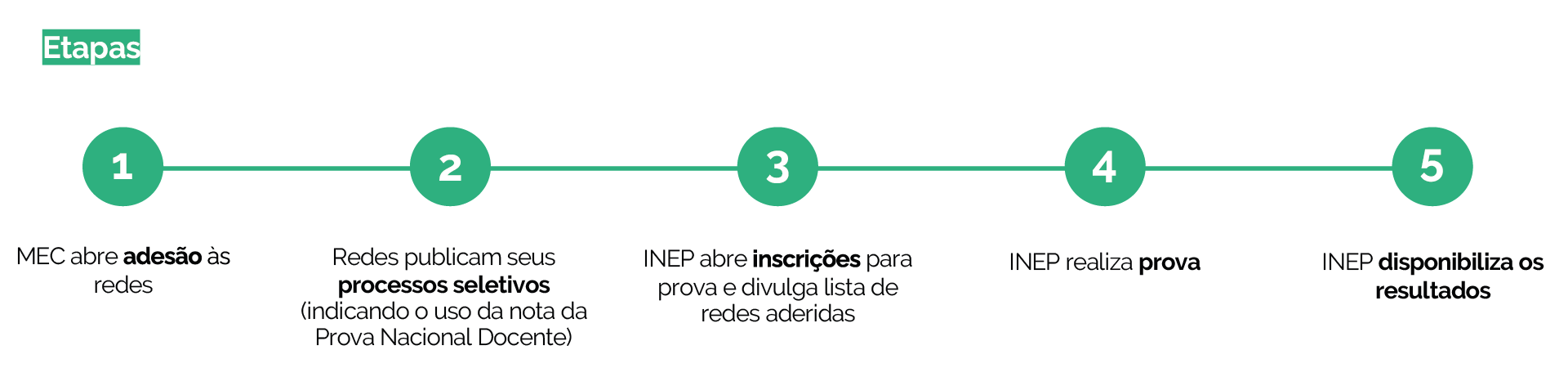 Linha do tempo (1).png