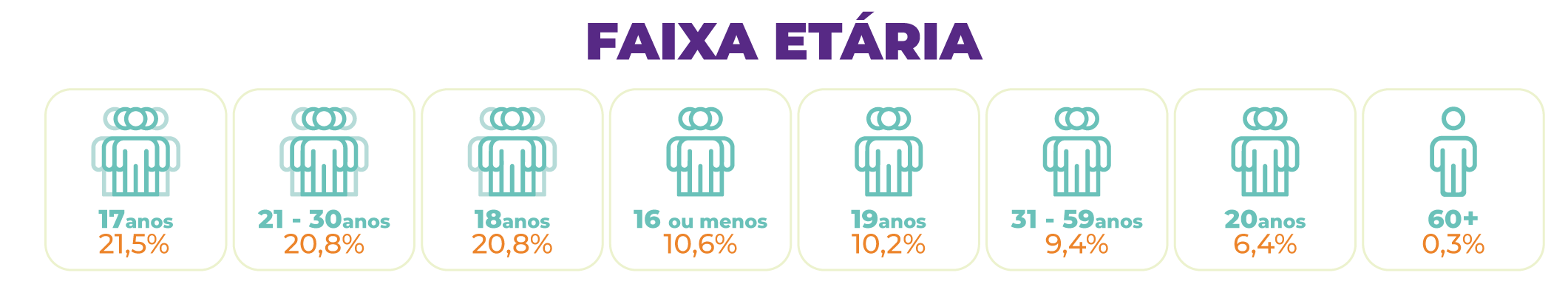 Primeira-imagem_Faixa-etária.png