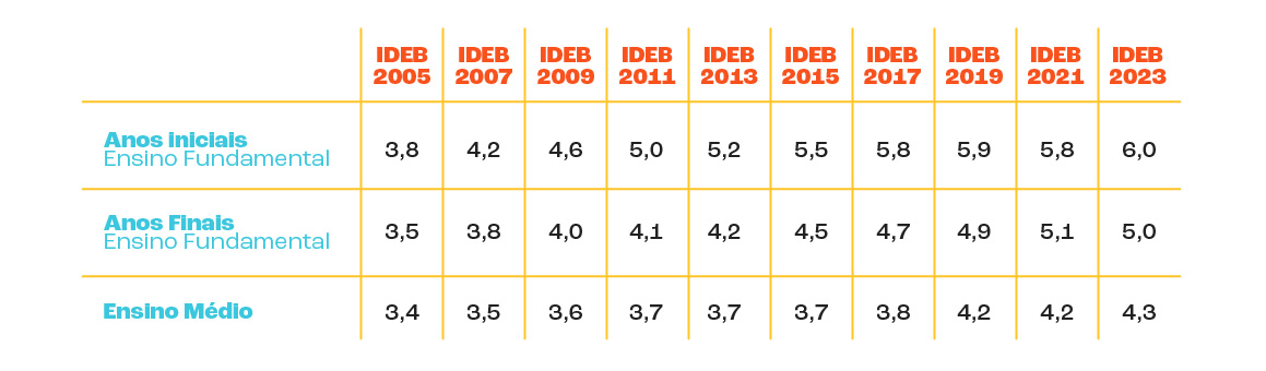 tabela_ideb.jpg