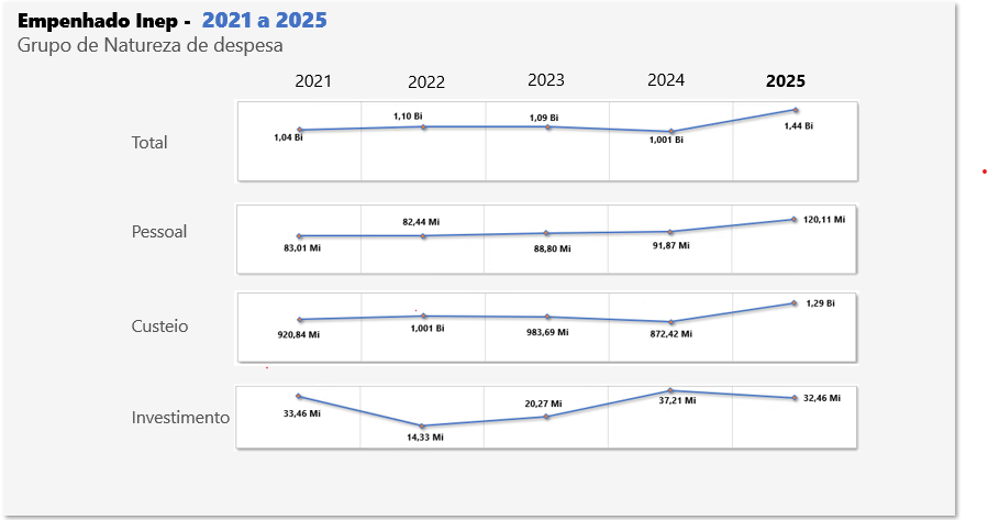 Execução Orçamentária 2025 - 11.png