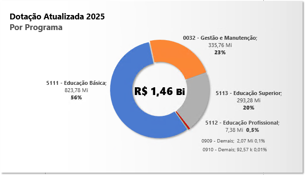 Execução Orçamentária 2025 - 2.webp