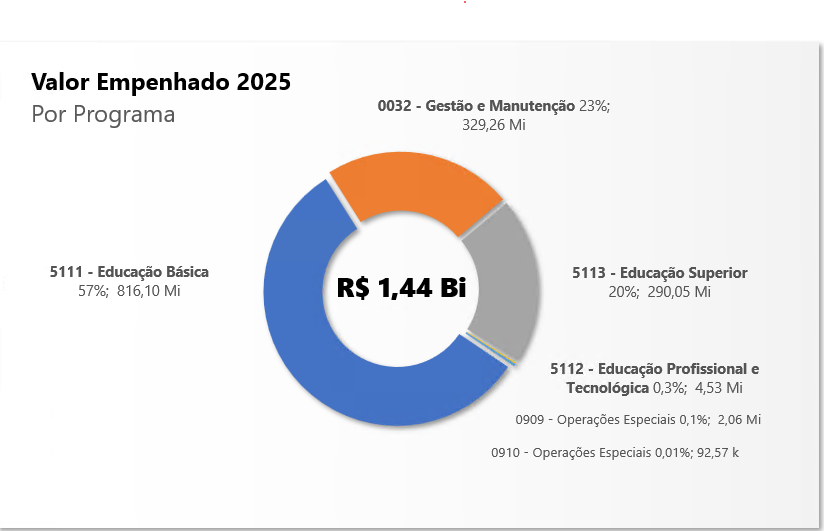 Execução Orçamentária 2025 - 4.png