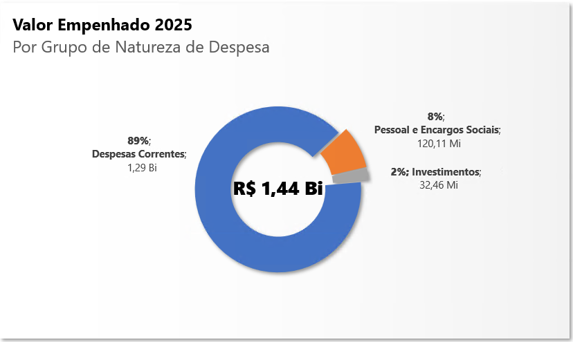 Execução Orçamentária 2025 - 5.png