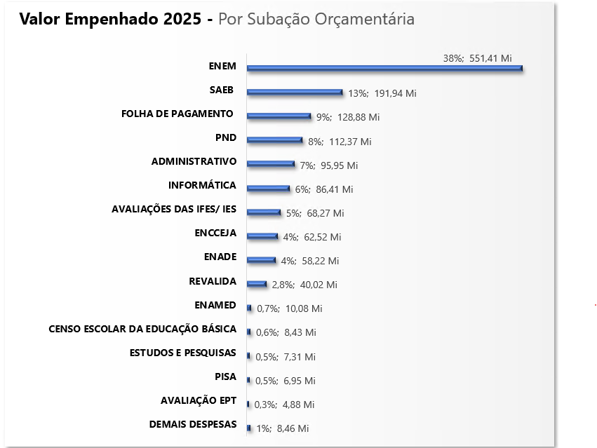 Execução Orçamentária 2025 - 6.png