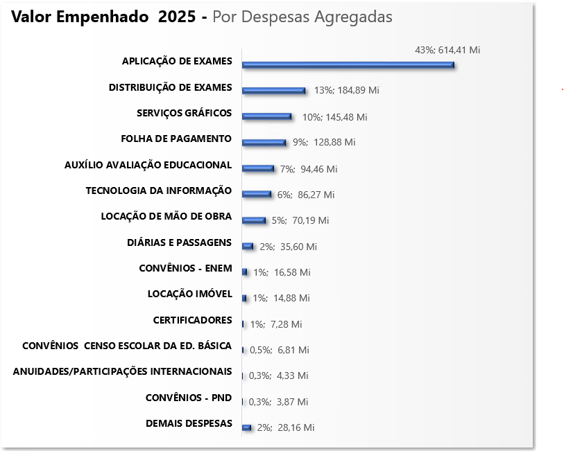 Execução Orçamentária 2025 - 7.png