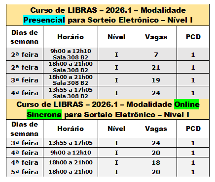 TURMAS 2026.1 NÍVEL I