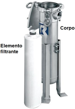 Figura 6 – Componentes de um filtro