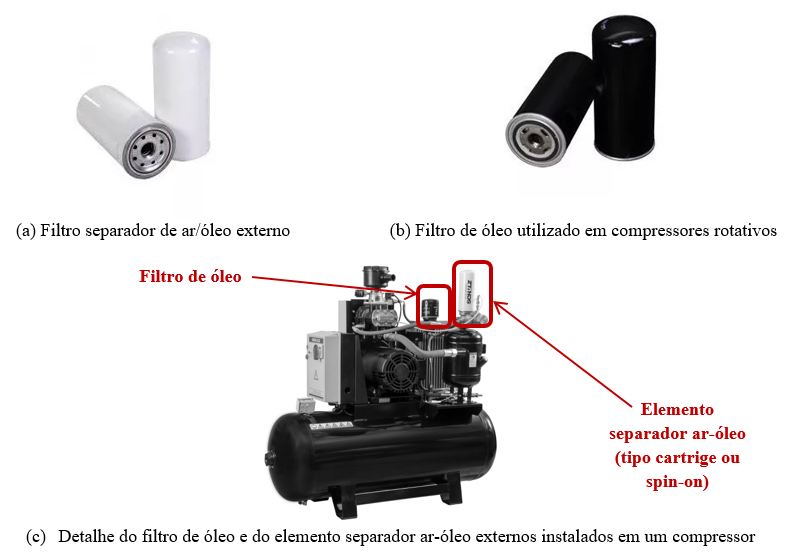 Figura 9 ­­– Filtros utilizados em compressores de ar comprimido