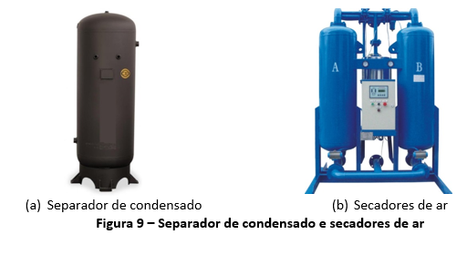 Figura 9 – Separador de condensado e secadores de ar